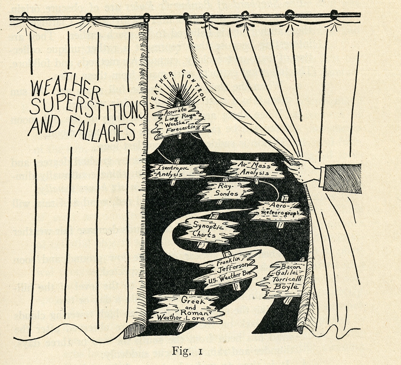 The Path of History, 1943