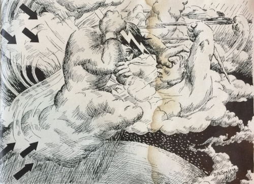 Stewart explained storm formation using the theories developed by the Bergen School, which were coming into American meteorological practice during the 1930s. "The line of the Polar Front becomes sharply marked--cold polar air to the north, warm tro…