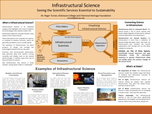 A guide for noticing the invisible scientific work that keeps the modern world running. Poster presented by Roger Turner at the NCSE conference in Arlington VA, Jan 23-24, 2018. Click through for a high resolution version.